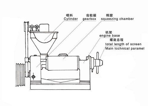 螺旋榨油機結(jié)構(gòu)