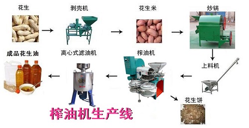 花生榨油機